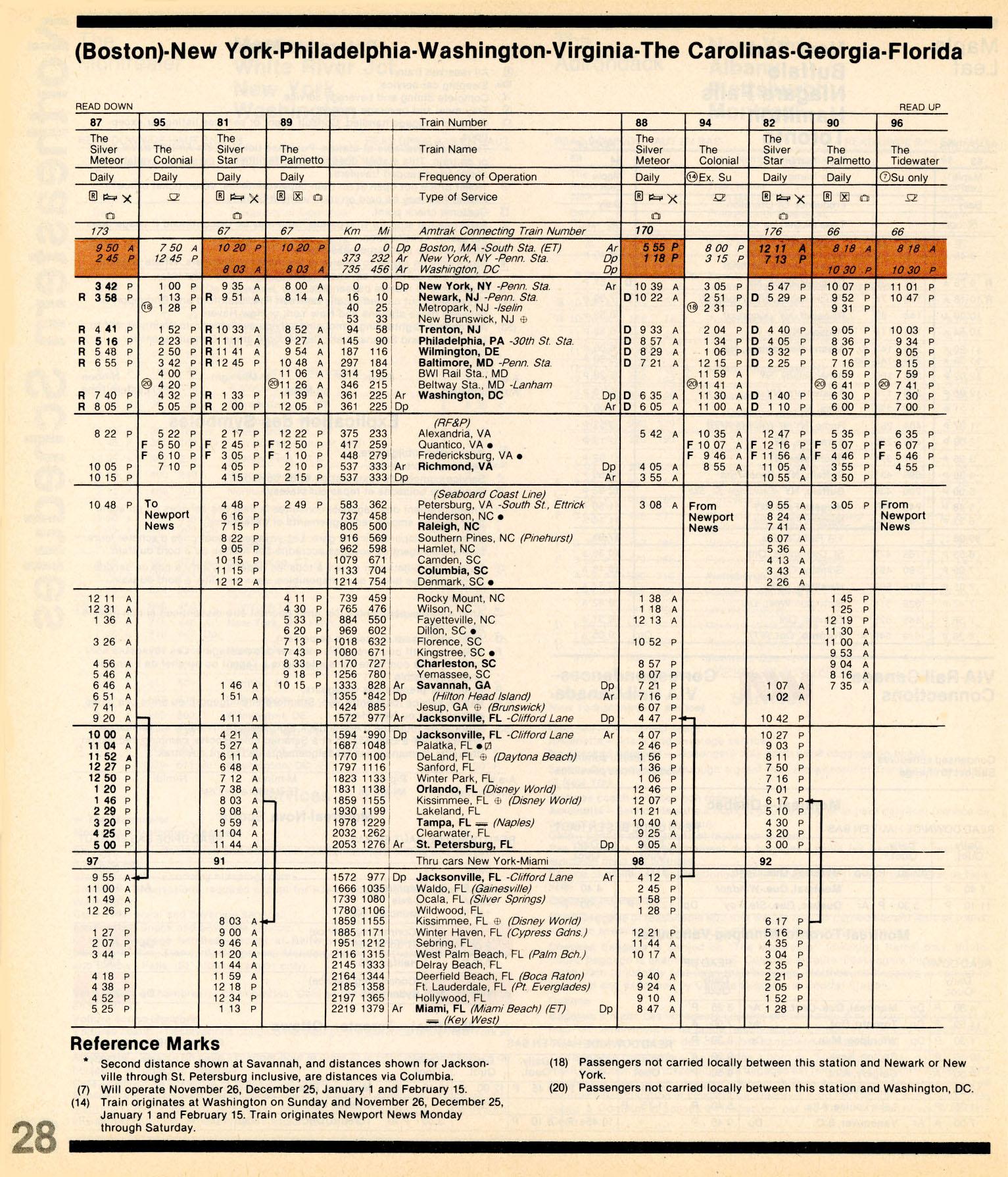 The Museum of Railway Timetables